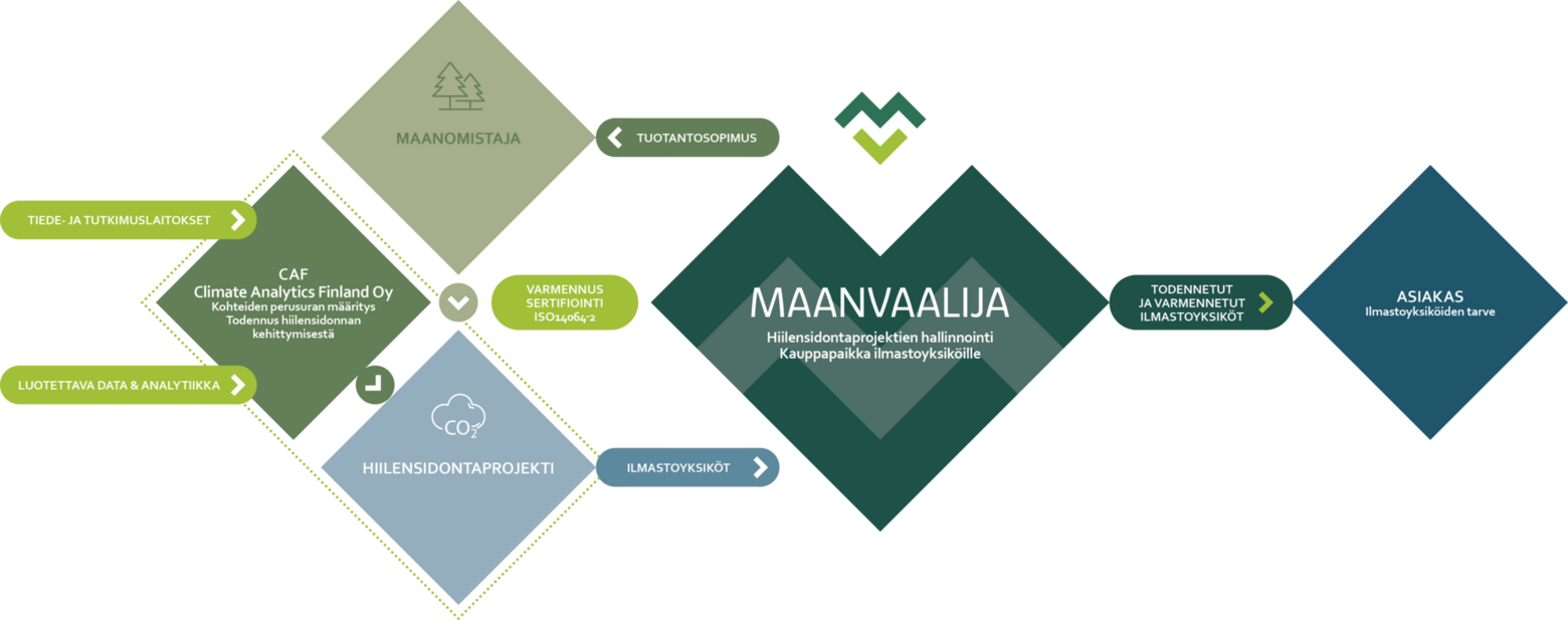 Maanvaalija konsepti