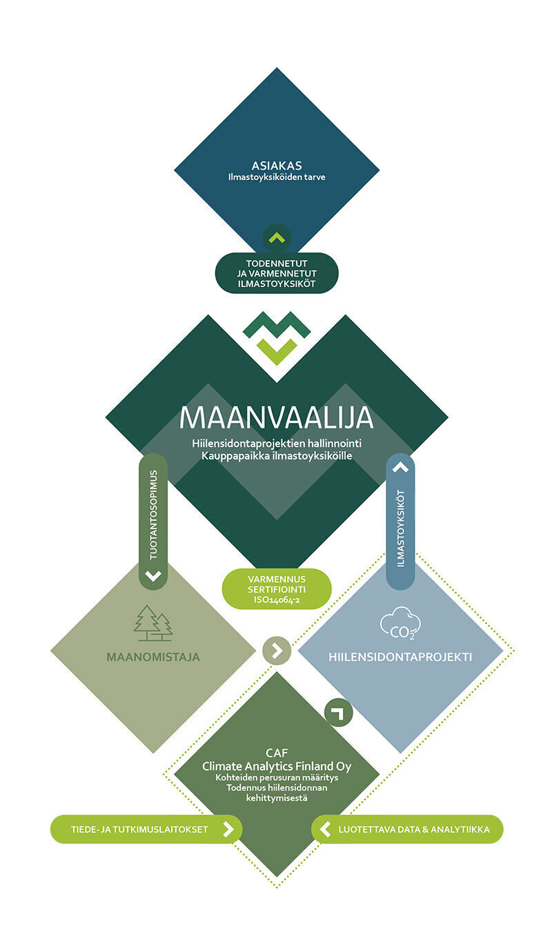 Maanvaalija
